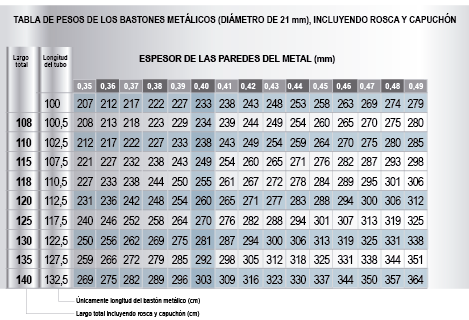 Tabla-de-Pesos2