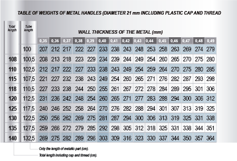 Table-Weights-2